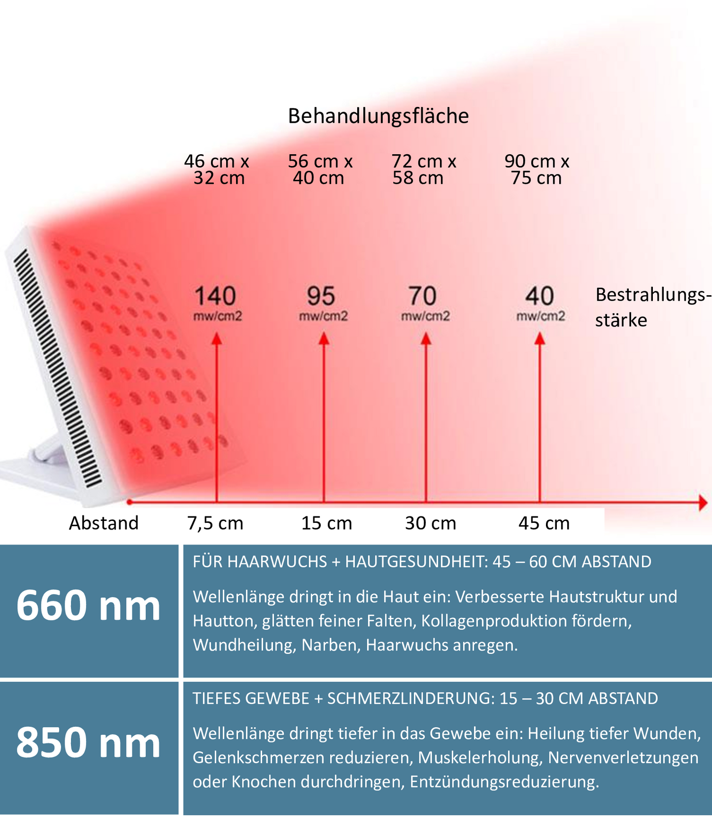 PRO 300 - Rotlicht-Tischleuchte