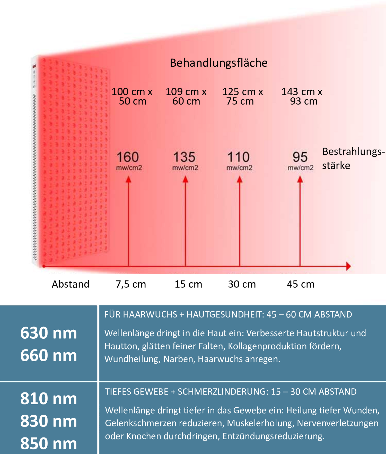 Nuuva PRO 1800 | Power-House mit 5 Wellenlängen – Nuuva.de