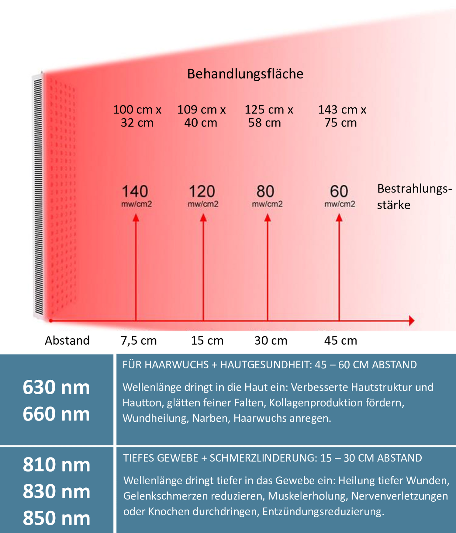 behandlungsfläche und wirkund erklärt für die nuuva pro plus 900 Ganzkörper-Lichttherapie